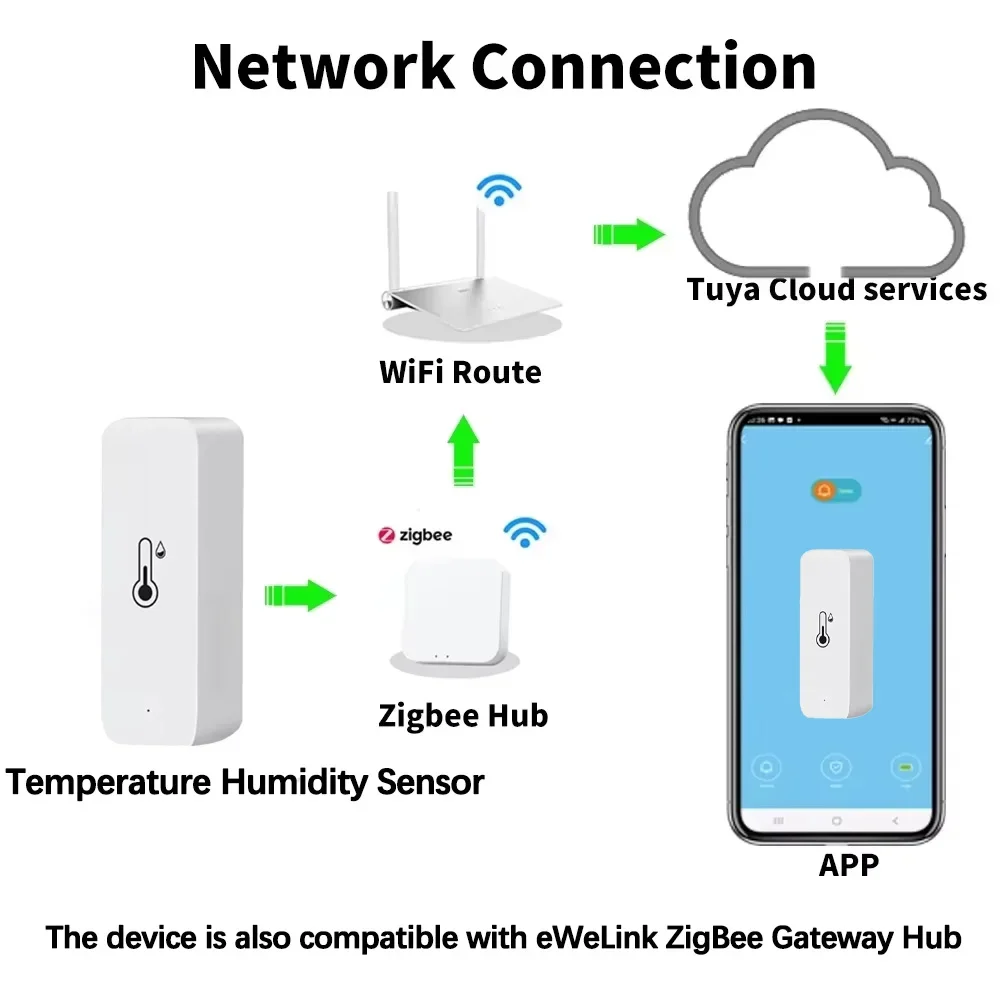 Smart Zigbee 3.0 Temperature H - Digital Hygrometer Probe recension och pris